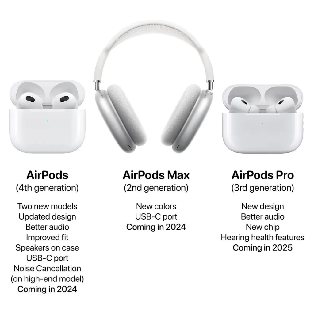 Apple AirPods 4